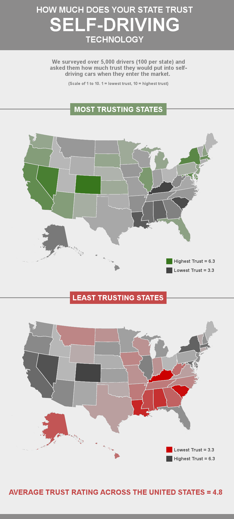 Illustration for article titled Trust In Autonomous Cars Seems Split Along Political Lines